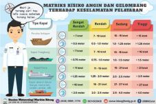 BMKG Ingatkan Angin...