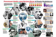 Penemuan Medis yang...