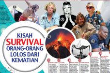 Kisah Survival Orang-Orang...