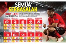 Pelatih Manchester United...