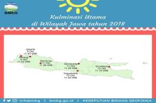 Siang Hari Tanpa Bayangan...