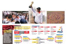 Gala Siswa Indonesia...