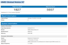 Nokia 7.1 Plus Hadir...