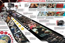 Film Barat Bertema Politik...