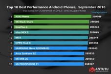 AnTuTu Rilis 10 Ponsel...