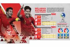 Lawan Qatar, Timnas...