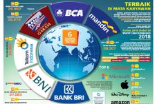 Empat BUMN Masuk Daftar...