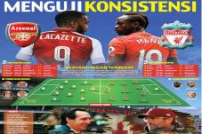 Menguji Konsistensi...