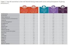 Indonesia Ranking 1...