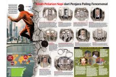 Kisah Pelarian Napi...