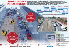 Kebut Tol Jakarta-Cikampek...