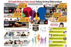 10 Topik Diskusi Ortu-Anak...