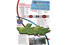 Depok Kota Urban Modern