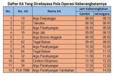 Penumpang KA Jarak Jauh...