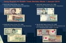 Akhir Tahun, Bank Indonesia...