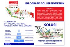 Kemenag Minta Saudi...