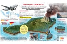 Bencana dan Ujian Sektor...
