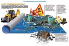 BUMN Infrastruktur Segera...