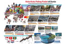 Kota-kota Paling Padat...