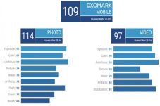 Tertinggi di Situs DxOMark,...