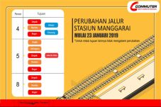 Perubahan Jalur di Stasiun...