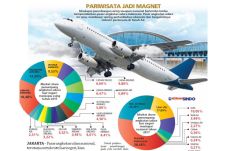 Maskapai Asing Berebut...
