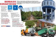 Pembangunan Infrastruktur...