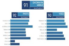 Uji Kamera, DxOmark:...