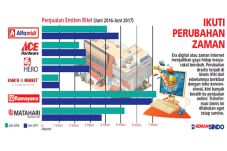 Hampir Semua Ritel Beralih...