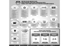Ini Daftar Nama 49 Caleg...