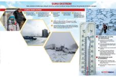 Suhu Beberapa Wilayah...