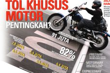 Jalan Tol Motor Mengusiik...
