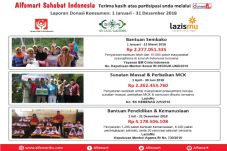 Donasi Konsumen Alfamart,...