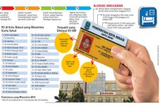 Pemkot Bekasi Putus...