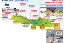 Pemerintah Pertimbangkan...