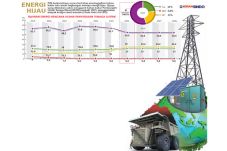 Pembangkit PLN Bertahap...