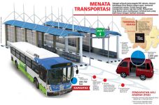 Bekasi Akan Miliki Terminal...