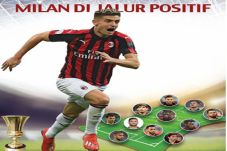 Milan di Jalur Positif...