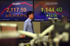 Kospi dan Won Korea...