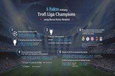 5 Fakta Piala Liga Champions...