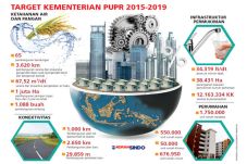 Pemerintah Padukan Pembangunan...