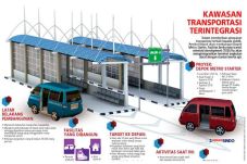 Pembangunan Terminal...