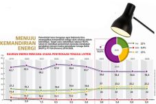 Pemerintah Tingkatkan...