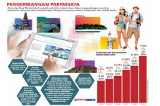 Kemenpar Usul Homestay...