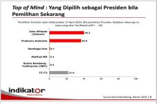 Beda Hasil Pilpres 2014,...