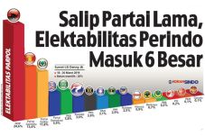 Salip Partai Lama, Elektabilitas...