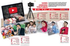 YouTuber Makin Kaya...