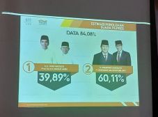 Hitung Cepat The Haluoleo...