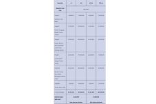 Kominfo Tetapkan Tarif...