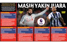 Masih Yakin Juara